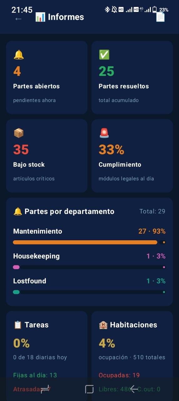Informes de ARTEMIS HMS