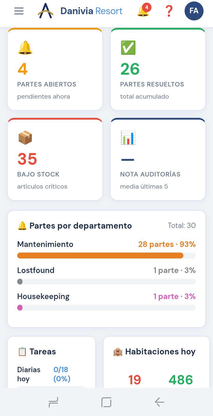 Informes de ARTEMIS HMS, versión web
